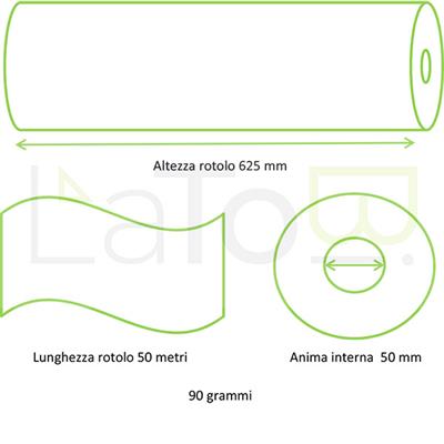 CARTA PLOTTER IN ROTOLO ALTEZZA 625mm x 50m 90 GRAMMI BIANCA